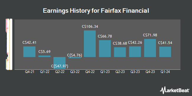 Earnings History for Fairfax Financial (TSE:FFH)