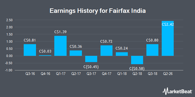 Earnings History for Fairfax India (TSE:FIH.U)