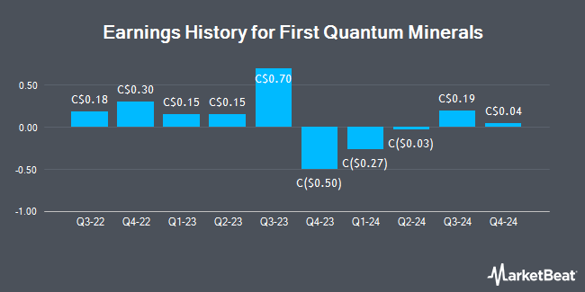 Earnings History for First Quantum Minerals (TSE:FM)