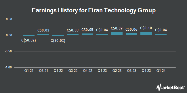 Earnings History for Firan Technology Group (TSE:FTG)