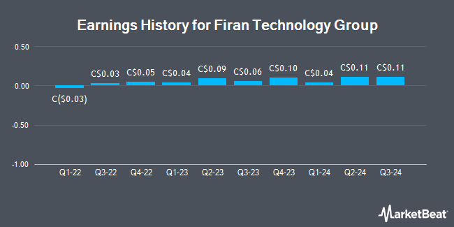 Earnings History for Firan Technology Group (TSE:FTG)