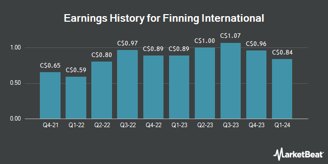 Earnings History for Finning International (TSE:FTT)