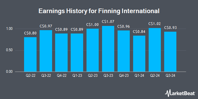 Earnings History for Finning International (TSE:FTT)