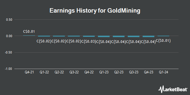 Earnings History for GoldMining (TSE:GOL)
