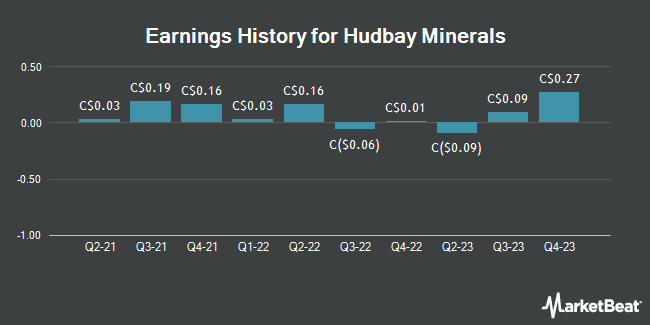 Earnings History for Hudbay Minerals (TSE:HBM)