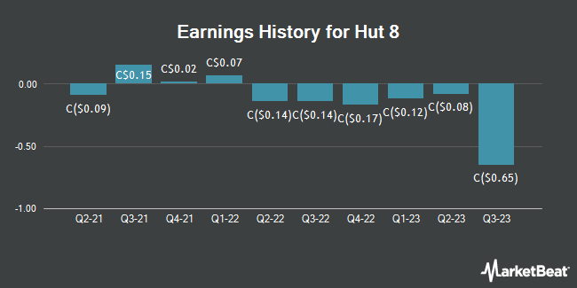 Earnings History for Hut 8 Mining (TSE:HUT)