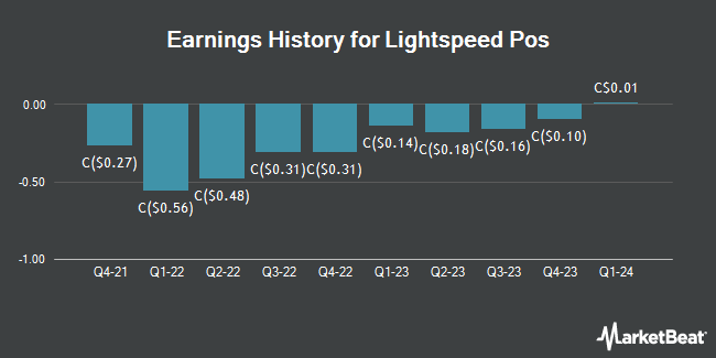 Earnings History for Lightspeed Pos (TSE:LSP)