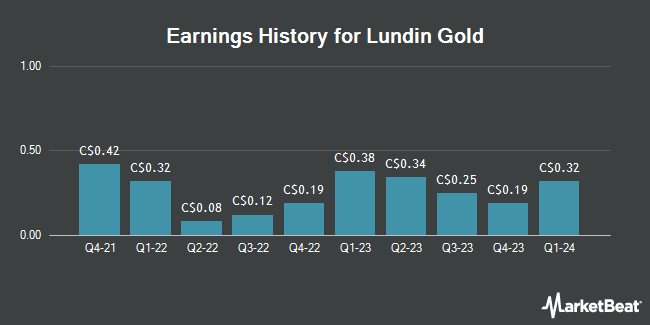Earnings History for Lundin Gold (TSE:LUG)