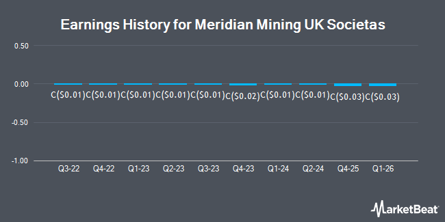 Earnings History for Meridian Mining UK Societas (TSE:MNO)