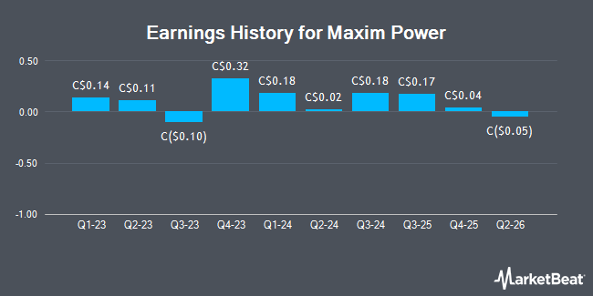Earnings History for Maxim Power (TSE:MXG)