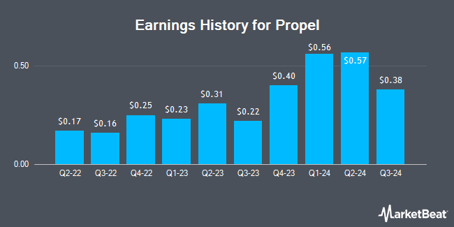 Earnings History for Propel (TSE:PRL)