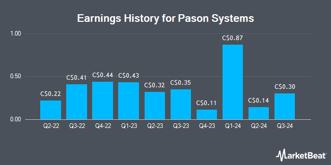 Earnings History for Pason Systems (TSE:PSI)