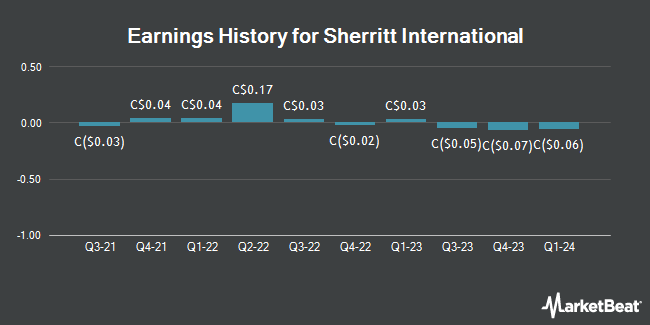 Earnings History for Sherritt International (TSE:S)