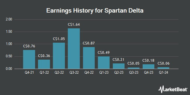 Earnings History for Spartan Delta (TSE:SDE)