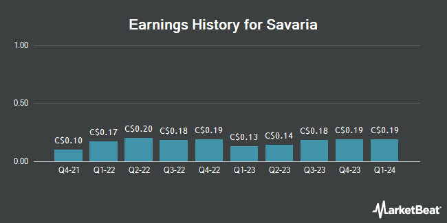 Earnings History for Savaria (TSE:SIS)