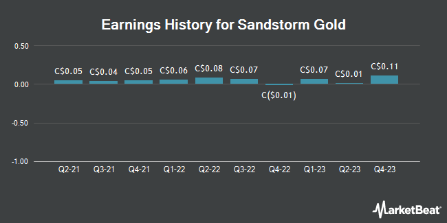 Earnings History for Sandstorm Gold (TSE:SSL)