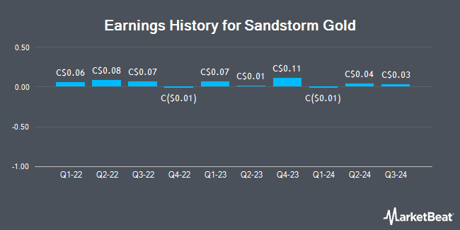 Earnings History for Sandstorm Gold (TSE:SSL)