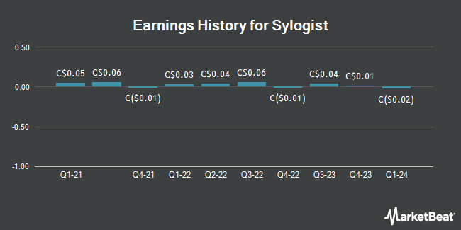Earnings History for Sylogist (TSE:SYZ)