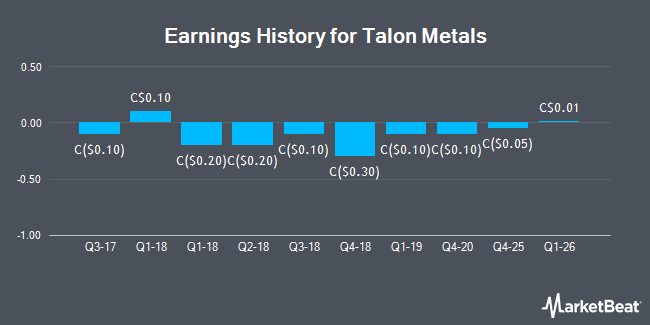 Earnings History for Talon Metals (TSE:TLO)