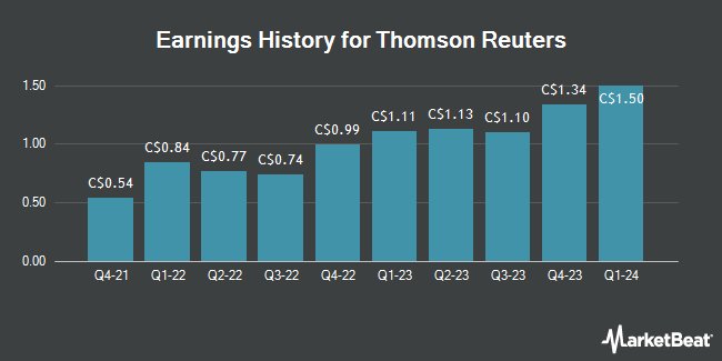 Earnings History for Thomson Reuters (TSE:TRI)