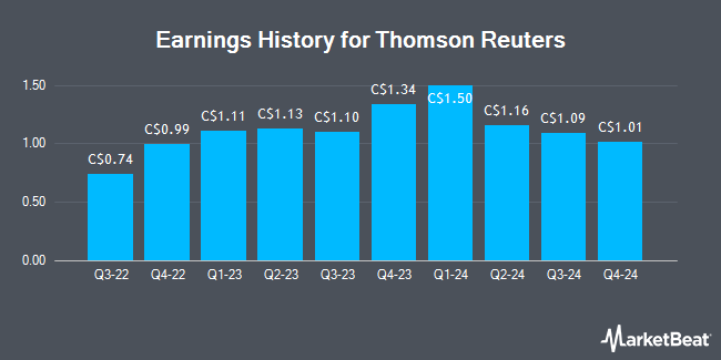 Earnings History for Thomson Reuters (TSE:TRI)