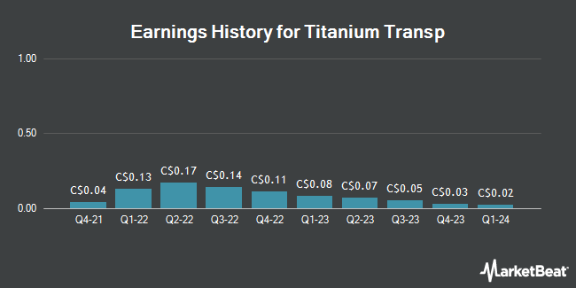 Earnings History for Titanium Transp (TSE:TTN)
