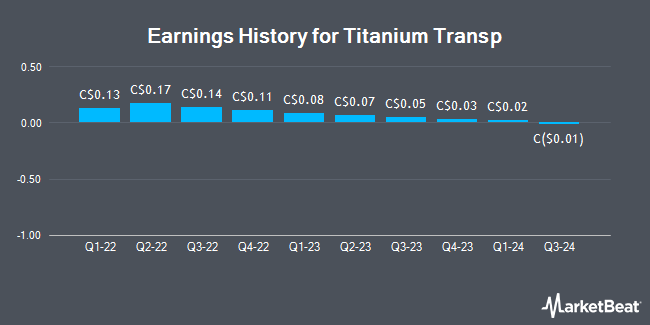 Earnings History for Titanium Transp (TSE:TTN)