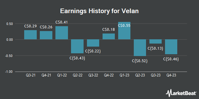Earnings History for Velan (TSE:VLN)