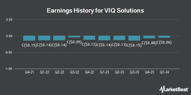 Earnings History for VIQ Solutions (TSE:VQS)