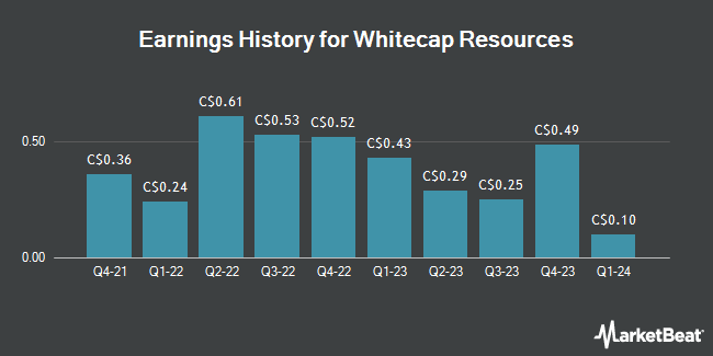 Earnings History for Whitecap Resources (TSE:WCP)