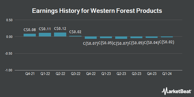 Earnings History for Western Forest Products (TSE:WEF)