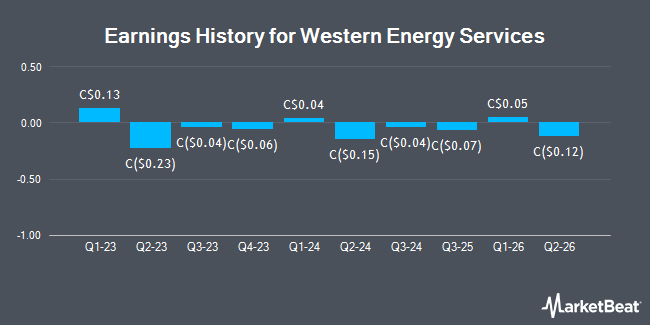 Earnings History for Western Energy Services (TSE:WRG)