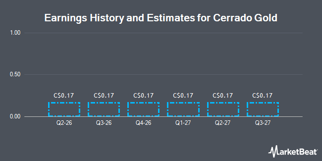 Earnings History and Estimates for Cerrado Gold (CVE:CER)