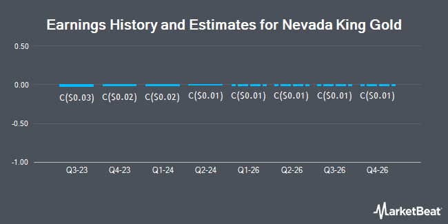 Earnings History and Estimates for Nevada King Gold (CVE:NKG)