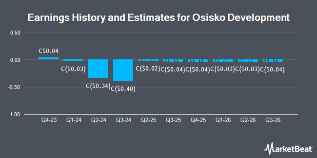 Earnings History and Estimates for Osisko Development (CVE:ODV)
