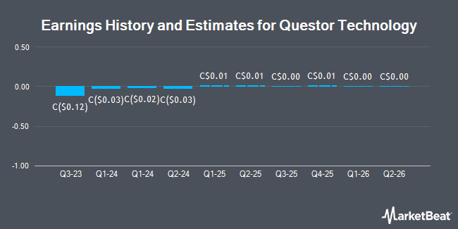 Earnings History and Estimates for Questor Technology (CVE:QST)