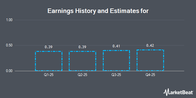 Thescore - CVE:SCR - Stock Price, News and Analysis ...
