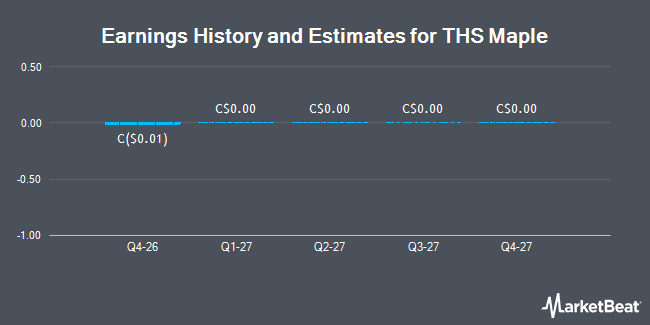 Earnings History and Estimates for THS Maple (CVE:YAY)