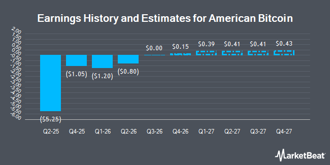 Earnings History and Estimates for American Bitcoin (NASDAQ:ABTC)