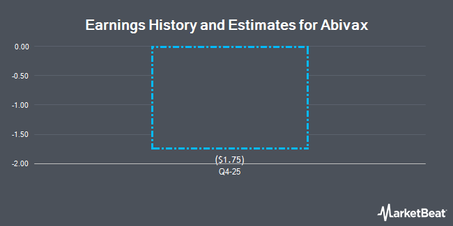 Earnings History and Estimates for Abivax (NASDAQ:ABVX)