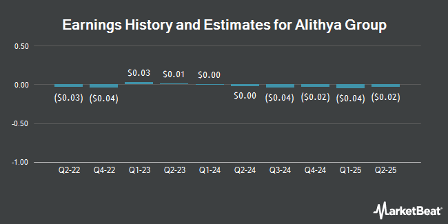 Earnings History and Estimates for Alithya Group (NASDAQ:ALYA)