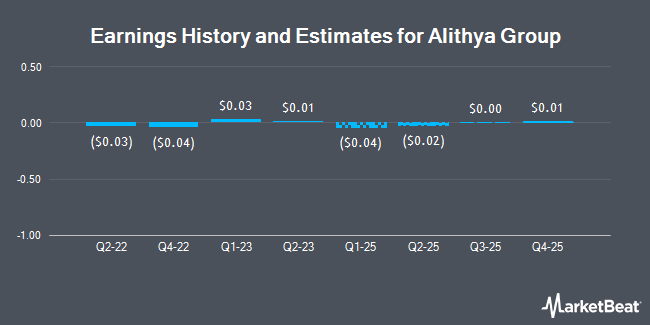 Earnings History and Estimates for Alithya Group (NASDAQ:ALYA)