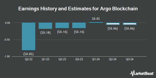Earnings History and Estimates for Argo Blockchain (NASDAQ:ARBK)