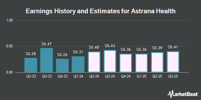 Earnings History and Estimates for Astrana Health (NASDAQ:ASTH)