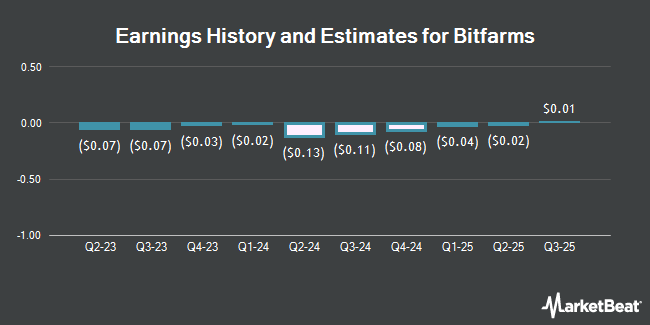 Earnings History and Estimates for Bitfarms (NASDAQ:BITF)