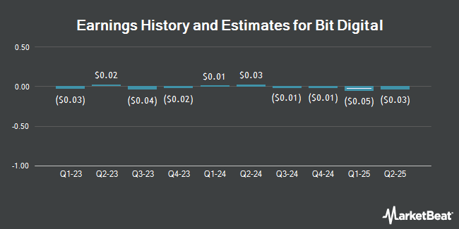 Earnings History and Estimates for Bit Digital (NASDAQ:BTBT)