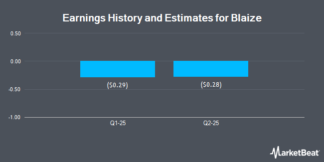 Earnings History and Estimates for Blaize (NASDAQ:BZAI)