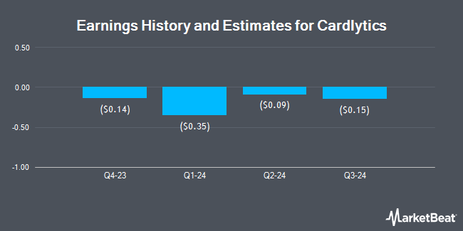 Earnings History and Estimates for Cardlytics (NASDAQ:CDLX)