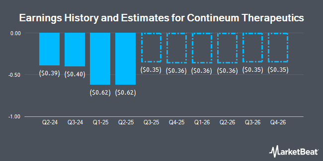 Earnings History and Estimates for Contineum Therapeutics (NASDAQ:CTNM)