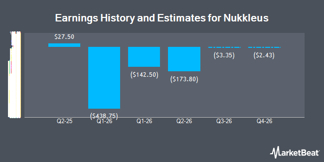 Earnings History and Estimates for Nukkleus (NASDAQ:DFNS)